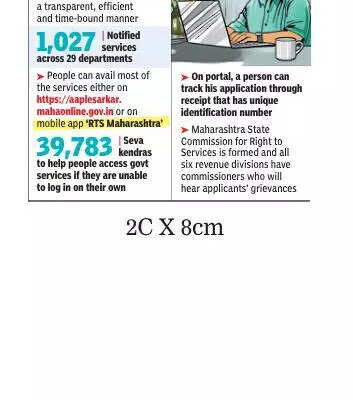 444 services unavailable on ‘aaple sarkar’ portal despite digital push | Pune News