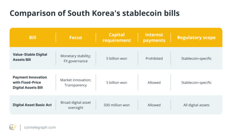Binance and Tether are watching Korea closely: Here’s why