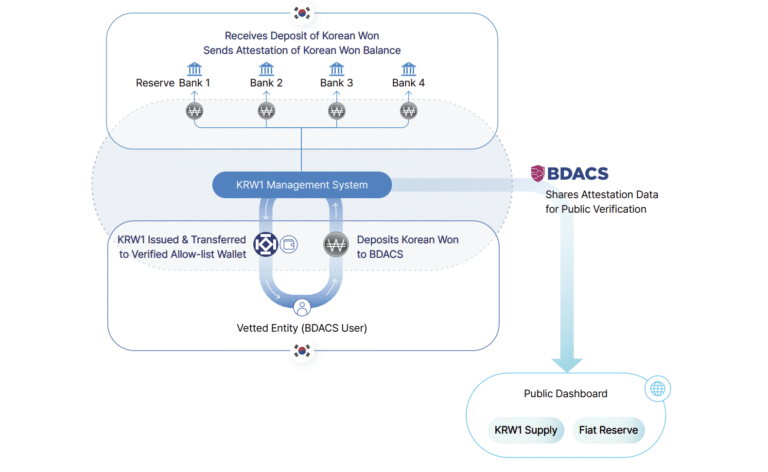 First China Stablecoin Launches Amid Digital Geopolitical Race