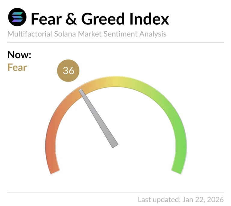 Analysts predict a strong q1 rally for SOL as it eyes to surpass ETH’s network activity