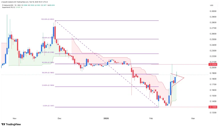 Why Pi Network Coin is pumping as crypto prices remain muted